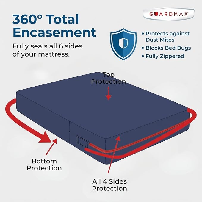 Guardmax Twin Mattress Encasement with Zipper, Waterproof, Bed Bug Proof, and Dust Mite Proof Mattress Protector for Twin Size Bed up to 10" Deep, Zippered All Around Jersey Knitted Mattress Cover