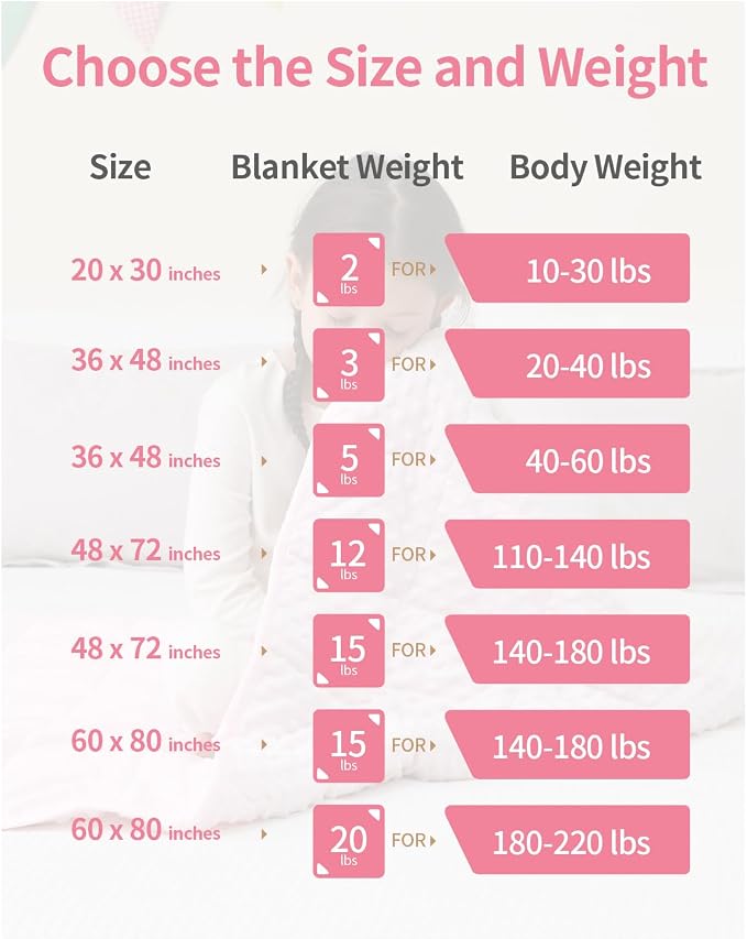 Mr. Sandman Weighted Blanket for Sleeping 5 lbs, 36 x 48 Inches | Soft Cooling Minky Dots; Machine Washable; Glass Bead Filling; Weighted Blanket for School and Home; Pink