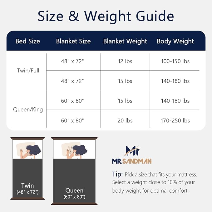 Mr. Sandman Weighted Blankets for Adults, Queen Size 60 x 80 Inches, 15lbs | Machine Washable; Soft Warm Sherpa Fleece; Soft Plush Jacquard with Glass Beads; Heavy Throw for Calm Relaxing Sleep; Black