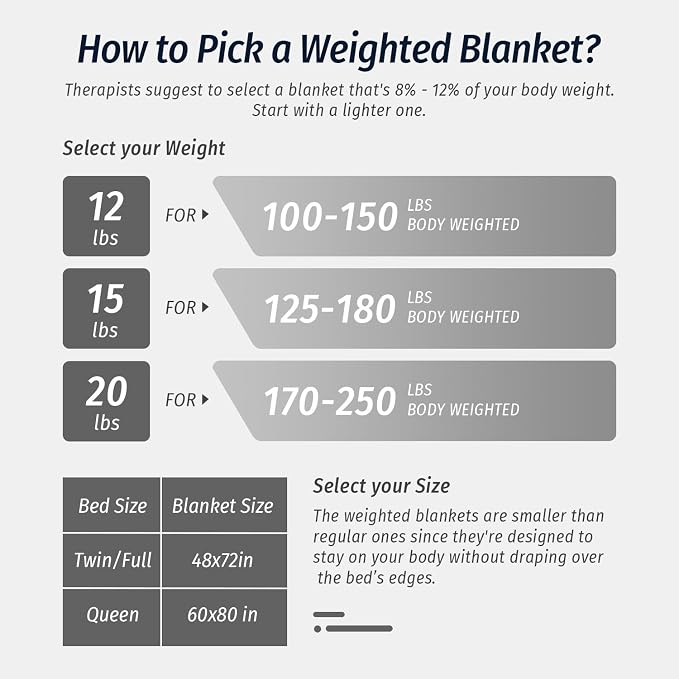 Sherpa Fleece Weighted Blanket for Adult 15 lbs Queen 60"x80" Brown | Boost Sleep Quality, Relax Body & Mind, Dual Sided Cozy Fluffy Heavy Blanket, Plush Flannel Top, Chunky Fluffy, Warm Hug