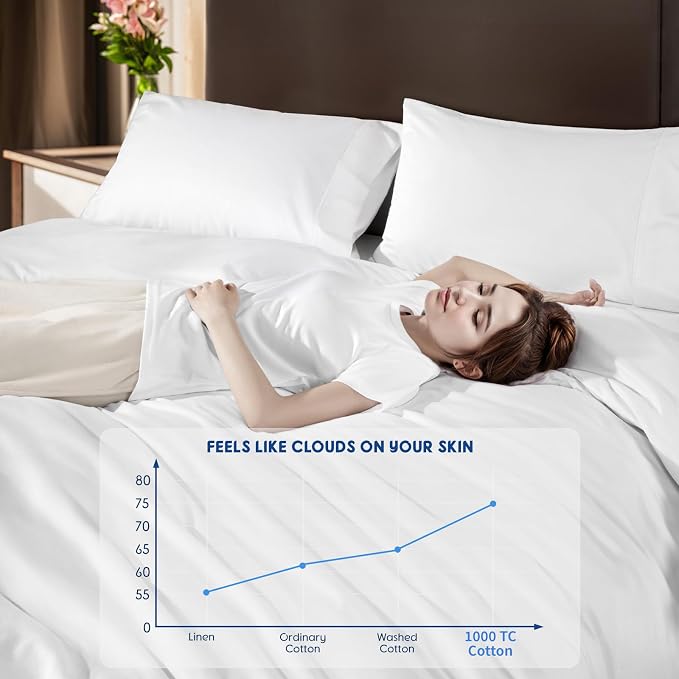 SONORO KATE 1000 Series 100% Egyptian Cotton Queen Duvet Cover Set,3PC | Long Staple Cotton,Sateen Weave,Soft,Breathable,Luxury Hotel Bedding,All-Season,Hidden Zipper Closure,White