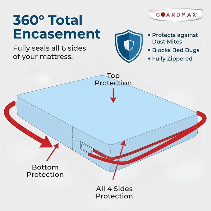 Guardmax Queen Mattress Protector Zippered, Bed Bug Mattress Cover | Waterproof, Dust Mite Proof, 6-Sided, Soft Jersey Knit, OEKO-TEX Certified, Machine Washable, Queen - 60 x 80, up to 13" Deep