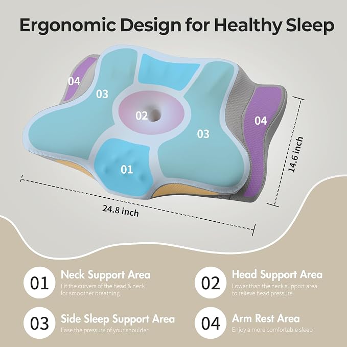 Ylekto Cervical Neck Pillow for Pain Relief - Contour Memory Foam Pillows | Ergonomic Pillow for Sleeping, Side Sleeper Pillow for Neck Support, Bed Pillow for Side Back Stomach Sleepers (Blue & Grey)