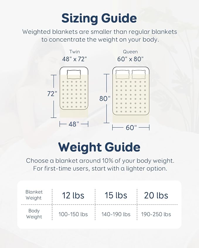 20lbs Weighted Blanket for Adults, 60"x80" Queen Size Heavy Blankets | Soft Raised Minky Dot Texture, Reversible Cooling & Cozy for All Seasons, 7-Layer Design for Even Weight, Machine Washable