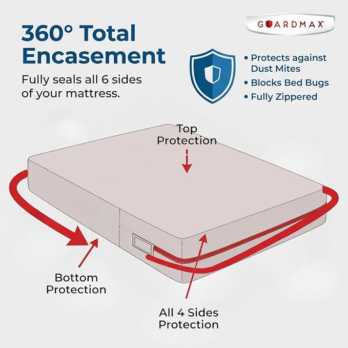 Guardmax Sleeper Sofa Mattress Encasement with Zipper, Waterproof, Bed Bug Proof, and Dust Mite Proof Mattress Protector for Sleeper Sofa Bed up to 5" Deep, Zippered All Around Jersey Knitted Cover