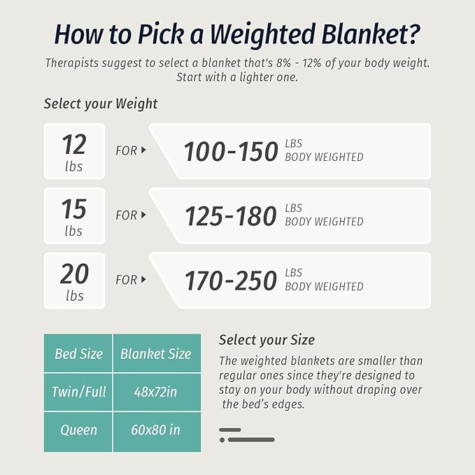 Sherpa Weighted Blankets for Sleeping Queen 60" x 80" 20 lbs Purple | Relax Body & Mind, Even Weight Distribution, Dual Sided Soft Heavy Throw Blankets, Jacquard Knitted, Chunky Fluffy, Warm Hug