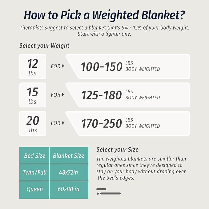 Weighted Blanket for Adults Queen Size 15 lbs 60" x 80" Cream White | Boost Sleep Quality, Relax Body & Mind, Dual Sided Soft Fuzzy Heavy Throw Blankets, Jacquard Knitted, Chunky Warm Fluffy