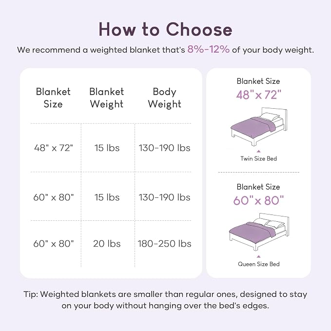 Cottonblue Jacquard Weighted Blanket for Adults 15lbs Twin Size Bed 48"x72" | Soft Fuzzy Sherpa Fleece Weighted Blanket Throw for Sleep Calm Relax, Fuzzy Warm Purple Arch Bed Sofa Heavy Blanket Washable