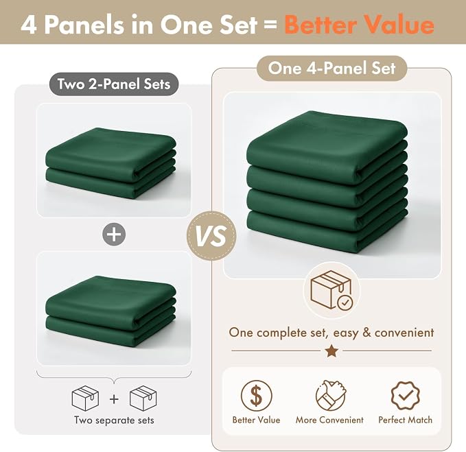 MIULEE Set of 4 Hunter Green 45 Inch Short Blackout Kitchen Window Curtains | Bedroom Drapes, Light Blocking Privacy Curtains for Small Windows, Bathroom, RV/Motorhome, Laundry, Top&Bottom Rod Pocket