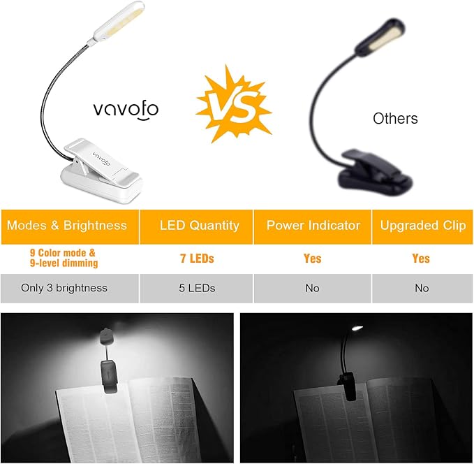 VAVOFO Clip On Book Light for Bed Kids, 7 LED Reading Light with 9-Level Warm Cool White Daylight, Eye Care Lamp with Power Indicator for Bookworms (White)