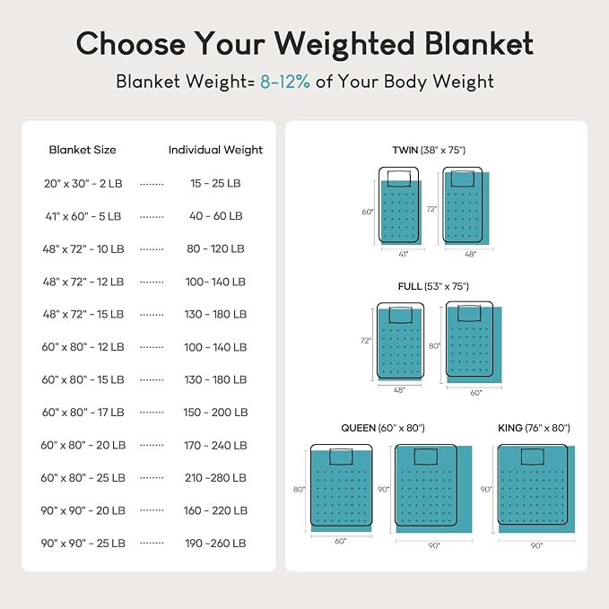 Cottonblue Sherpa Weighted Blanket for Adults 20lbs Queen Twin Size 60x80in | Soft Fuzzy Fleece Weighted Throw Blankets for Sleep Calm Relax, Warm Cozy Flannel Heavy Blanket for Bed Sofa, Dusty Green