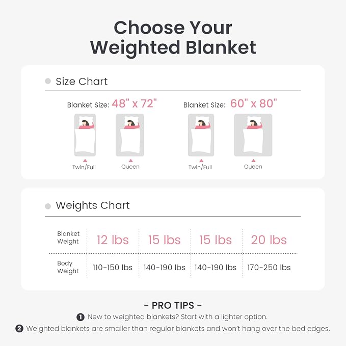 Drewin Weighted Blanket Queen Size for Adults 15lbs,Pink,48 x 72 inches | Great for Sleep Natural and Relaxing，Soft Jacquard Sherpa with Glass Beads，Cozy Heavy Throw Blankets，Machine Washable