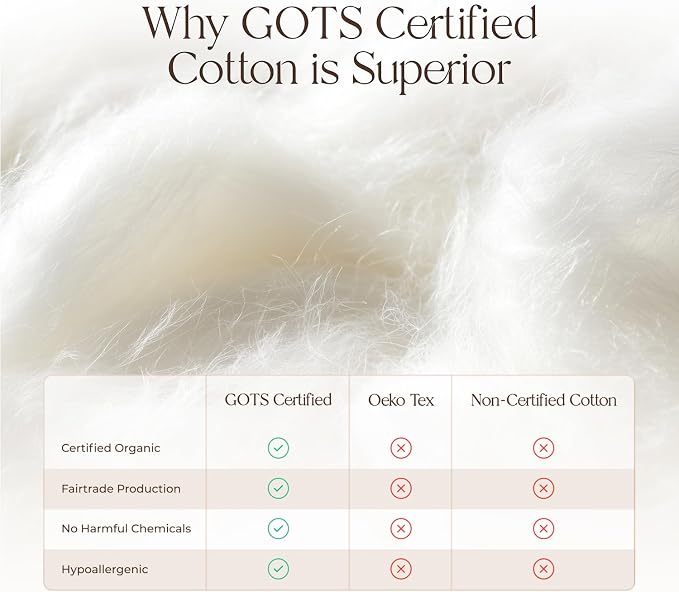 100% Cotton Organic Mattress Pad - Breathable & Cooling Mattress Protector RV Short Queen - Premium 300GSM Quilted & Machine Washable - Fairtrade & GOTS Certified Bed Protector (White, RV Short Queen)