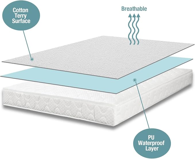 Bedecor California King Mattress Protector,Waterproof Cotton Terry Cover, Breathable and Soft for Babies, Pregnant Women, and Incontinence, Fits 9-18 Inch Deep Pocket (72"x84") | TPU layer blocks urine & spills, Ultra-thin, keeps your mattress feel, Fo...