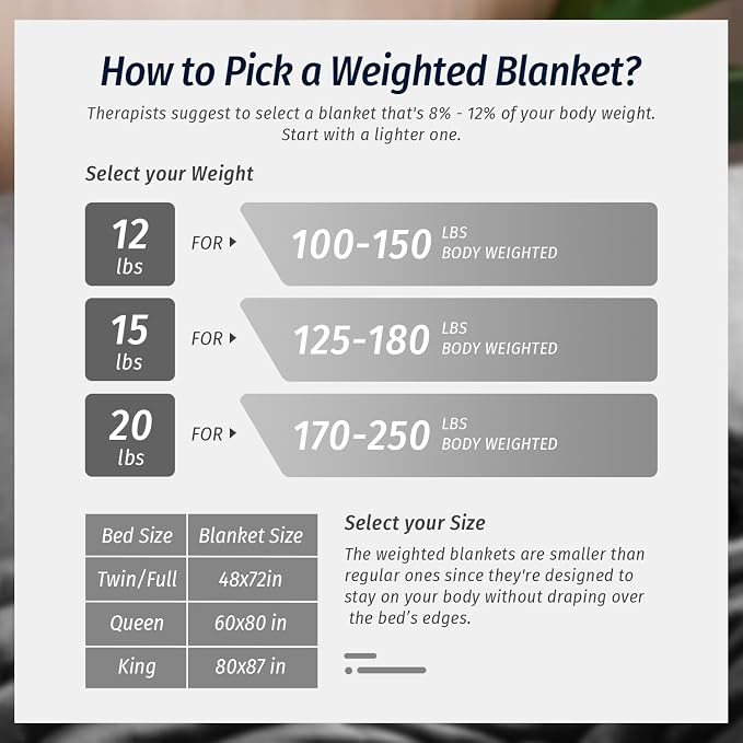 Sherpa Fleece Weighted Blanket for Adult 15 lbs Twin 48"x72" Grey | Better Sleep, Relax Body & Mind, Dual Sided Soft Fuzzy Heavy Throw Blankets, Plush Flannel Top, Chunky Fluffy, Warm Hug