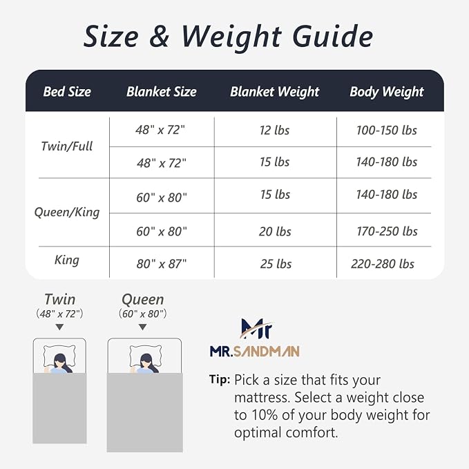 Mr. Sandman Weighted Blankets for Adults, Queen Size 60 x 80 Inches, 20lbs | Machine Washable; Soft Warm Sherpa Fleece; Jacquard Flannel with Glass Beads; Heavy Throw for Sleep and Calm; Midnight Blue