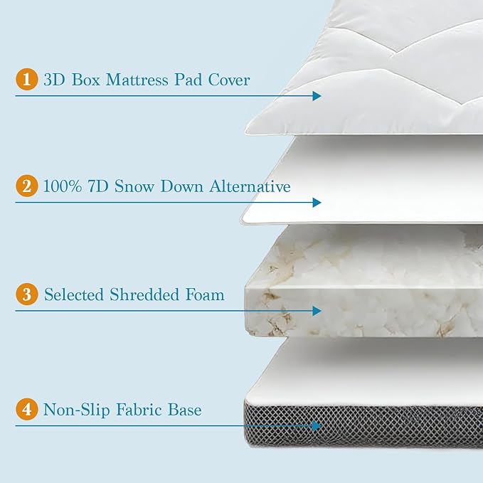 4 Inch Memory Foam Mattress Topper King Size,6"-18" Deep Pocket(78"x80") | Breathable Extra Thick 2000 GSM Pillow Top Mattress Pad for Back Pain Relief,suitable for all seasons