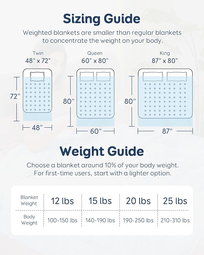25lbs Weighted Blanket for Adults, 80"x87" King Size Heavy Blankets | Soft Raised Minky Dot Texture, Reversible Cooling & Cozy for All Seasons, 7-Layer Design for Even Weight, Machine Washable