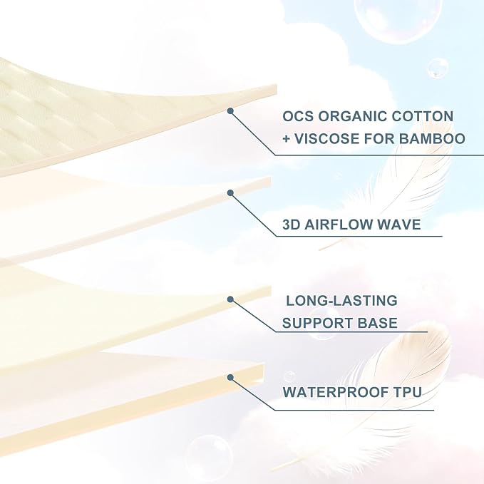 Waterproof Mattress Protector King, Organic Cotton, White | Organic Cotton 250GSM 3D Waffle, Noiseless TPU Waterproof, Deep Pocket 8-18" Fit, OCS & OEKO-TEX Certified, Washable
