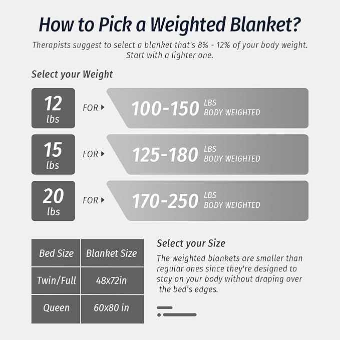 Sherpa Fleece Weighted Blanket for Adult 15lb Twin 48"x72" Burgundy | Better Sleep, Relax Body & Mind, Dual Sided Soft Fuzzy Heavy Throw Blankets, Plush Flannel Top, Chunky Fluffy, Warm Hug
