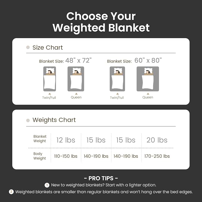 Drewin Weighted Blanket Queen Size 15lbs for Adults,Black,60 x 80 inches | Stress Relief & Better Sleep,Soft Jacquard Sherpa with Glass Beads,Machine Washable,Great for Napping,Relaxing,Reading