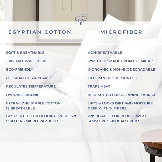 1 Pc Duvet Cover King Size-100% Egyptian Cotton Ultra Soft Premium Durable Comforter Cover Zipper Closure & Corner Ties - (White, 104" X 94")