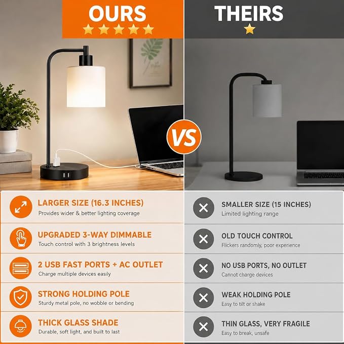 Set of 2 Industrial Touch Control Table Lamps with 2 USB Ports and AC Outlet - 3-Way Dimmable Black Bedside Lamp Nightstand Desk Lamps for Bedroom Living Room, Opal Glass Shade & 2 LED Bulbs Included