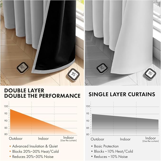 MIULEE Light Grey 40x84 Inch 100% Blackout Curtains for Bedroom | 2 Thick Layers Thermal Insulated Window Curtains with Black Liner, Noise Reducing Grommet, Drapes for Living Room, 2 Panels