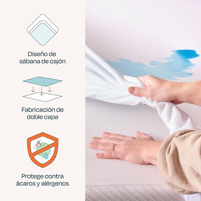 Linenspa Waterproof Mattress Protector — 2-Pack, Full