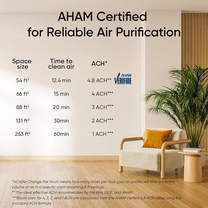 Levoit Air Purifier for Home Pets Bedroom, Air Purifiers Quiet Operation | High-Efficiency Filter for Smoke, Dust, Pollen, Odors in Office Nursery, Optional Night Light, AHAM VERIFIDE, LV-H132, White