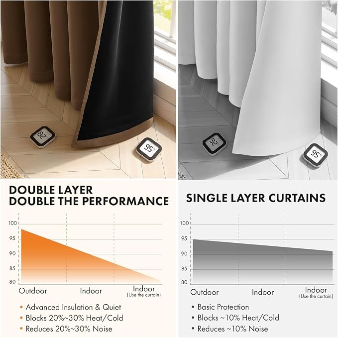 MIULEE Brown 100% Blackout Curtains for Bedroom 40x84 Inch Long 2 Panels | 2 Thick Layers Thermal Insulated Window Curtains with Black Liner, Noise Reducing Grommet, Drapes for Living Room