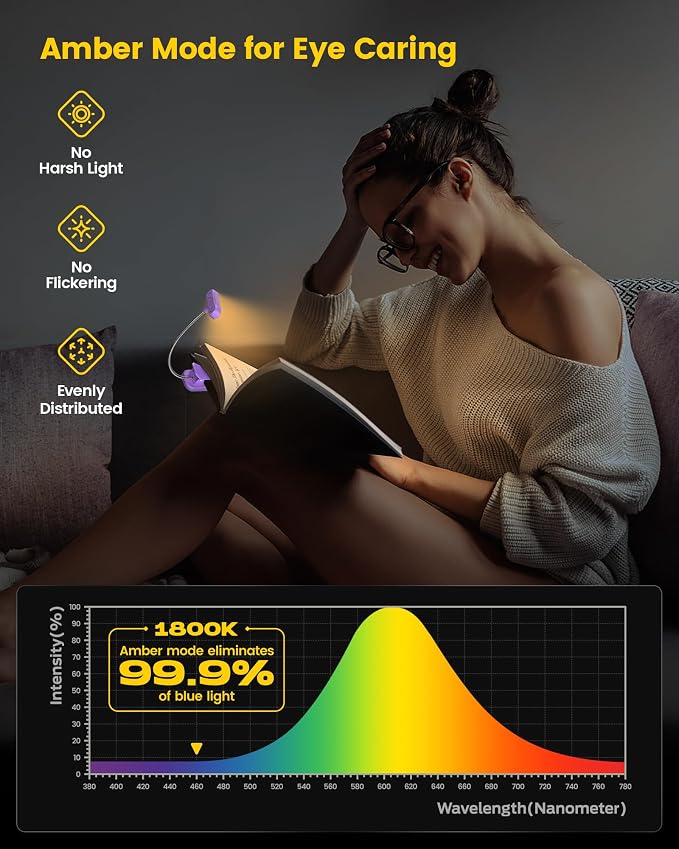 Glocusent Rechargeable Book Light, Clip on Light for Bedtime Reading | Eye Caring, 3-Color, 5 Brightness, Ergonomic, Traveling, Stocking Stuffers Gifts for Book Lover, 1.8Oz Lightweight & Portable