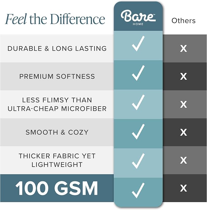 Bare Home Comforter Set - 1800 Ultra Soft (King/Cal King, Terracotta) | All-Season, Breathable, Hypoallergenic, Premium 1800, Warm, Cozy