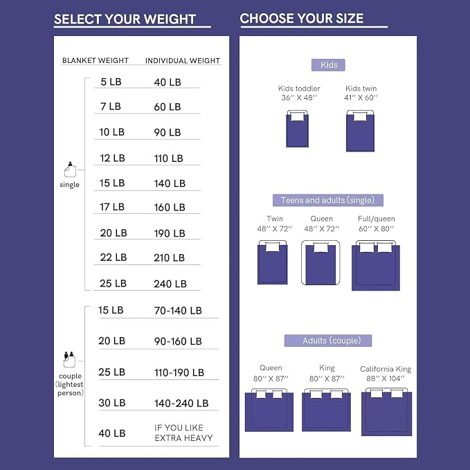 YnM Exclusive Weighted Blanket, Soothing Cotton, Smallest Compartments, Bed Blanket for One Person of 190lbs, Ideal for Queen/King Bed (60x80 Inches, 20 Pounds, Peacock/Grey Reversible)