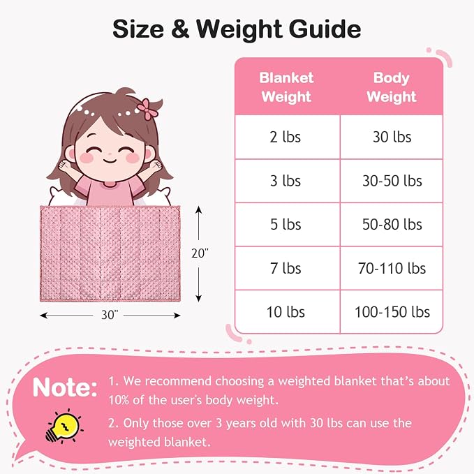 Weighted Lap Pad, Minky Dots Small Weighted Blanket, 20"x30" 2lbs | Gentle Hug-Like Comfort, Reversible Cooling & Cozy for All Seasons, 7-Layer for Even Weight Distribution, Machine Washable