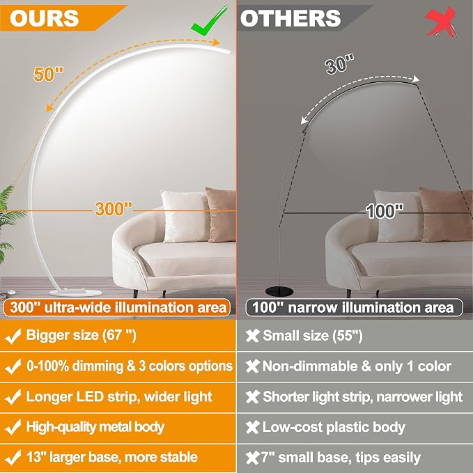 2000LM Ultra-Wide Coverage LED Lamps for Living Room with 3 Color Temperatures, White Dimmable Arc Floor Lamps, Modern Standing Tall Lamp with Remote Control Reading Floor Lamp for Bedroom Office