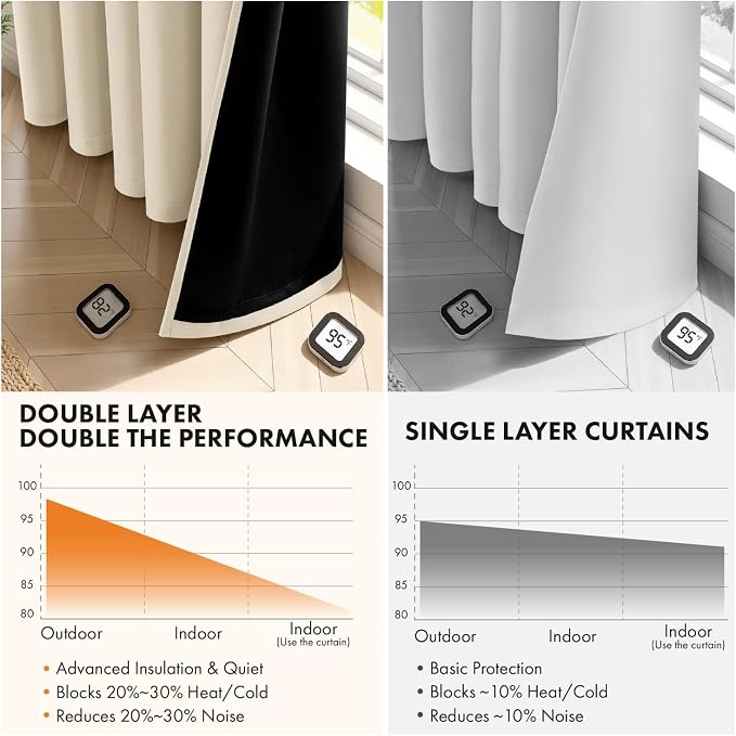 MIULEE Cream Beige 100% Blackout Curtains for Bedroom 90 Inch Long | 2 Thick Layers Thermal Insulated Window Curtains with Black Liner, Noise Reducing Grommet, Drapes for Living Room, 2 Panels