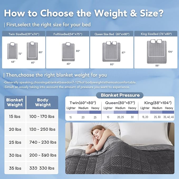 Weighted Blanket for Adults (15lbs 48"x72"), Minky Dots Heavy Blanket for 140-160lbs Sleeping, Soft, Cozy and Cooling Weighted Throw Blankets, Machine Washable, Grey