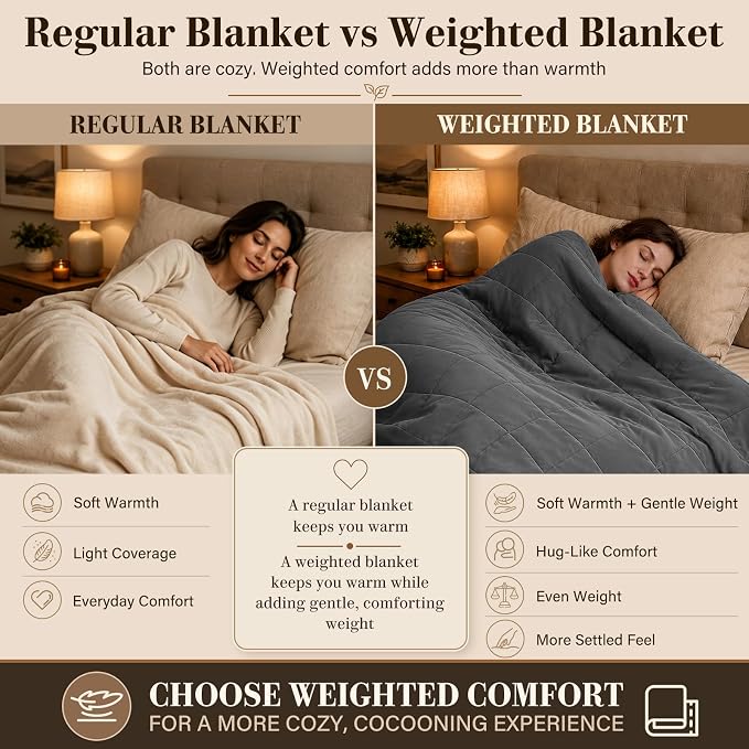 L'AGRATY Weighted Blanket for Adults 15lbs, 48"x72", Dark Grey Twin Full Size Heavy Throw Blanket, Cooling, Breathable, Microfiber with Glass Beads, Big, Washable, All-Season