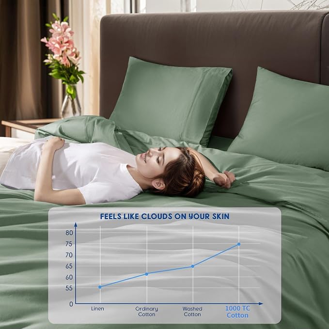 SONORO KATE 1000 Series 100% Egyptian Cotton King Duvet Cover Set,3PC | Long Staple Cotton,Sateen Weave,Soft,Breathable,Luxury Hotel Bedding,All-Season,Hidden Zipper Closure,Sea Glass
