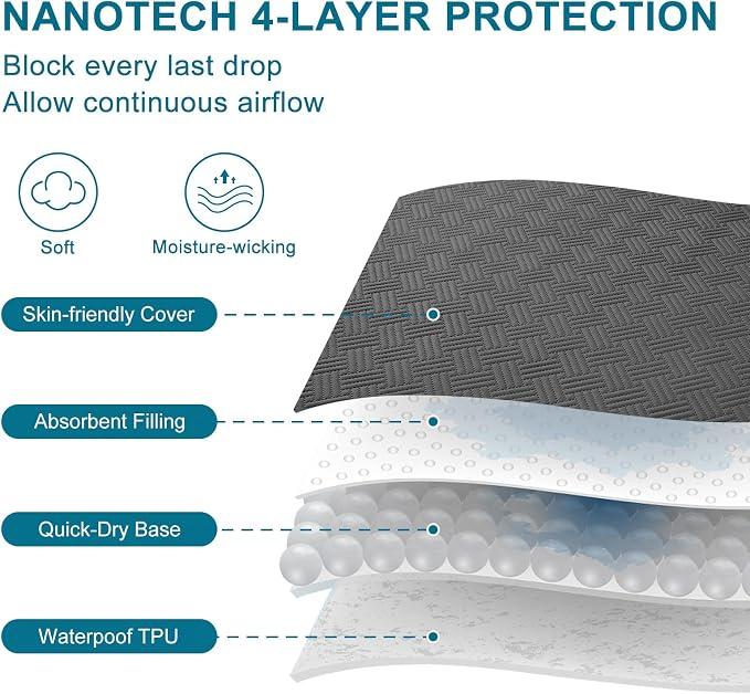 Waterproof Twin XL Size Mattress Protector with Deep Pockets, Gray | Breathable Noiseless Soft Mattress Pad Cover Fits 8"-21" Deep Mattresses, Great for Home, Hotel & Bedroom, Machine Washable