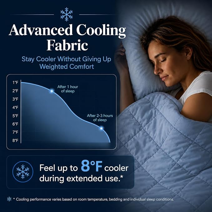 HomeSmart Weighted Cooling Blanket King Size 40 lbs, Soft Cooling Fabric | Fits King and California King Beds, Calming Heavy Weight For Balanced Cooling Comfort, Oversized Design, Machine Washable