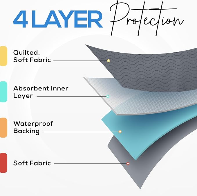 6 Pack Waterproof Reusable Heavy Absorbency Incontinence Bed Pads 34"x36" | Utopia Bedding Washable Underpads, Chuck Pads for Adults, Kids, Elderly and Pets, Bedwetting Pads for Sofa and Couch, Grey