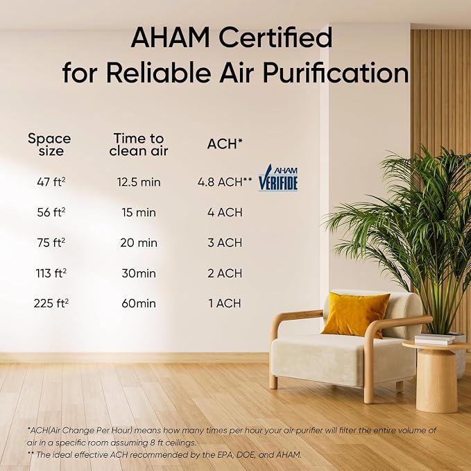 Levoit Air Purifiers for Home Bedroom Dorm Room | AHAM VERIFIDE, Freshens Small Room with Aroma Pad, For Smoke, Pollen, Pet Dander, Odor, Dust, Office, Desktop, White