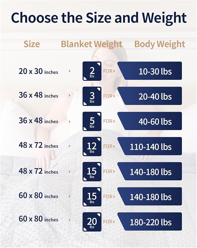 Mr. Sandman Weighted Blanket for Adults, Full Size 15 lbs, 48 x 72 Inches | Cooling Soft Minky for Hot Sleepers; Machine Washable; Filled with Glass Beads; Heavy Bed Throw for Sleep; Grey
