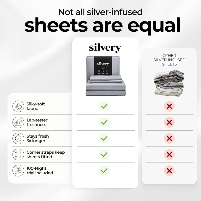 Silvery Silver Infused Bed Sheets Set - Ultra-Soft Temperature-Regulating Fabric with Self-Cleaning Technology™ That Stays Fresh 3X Longer for Hygienic Sleep - Ultra Soft Luxury Bedding Set