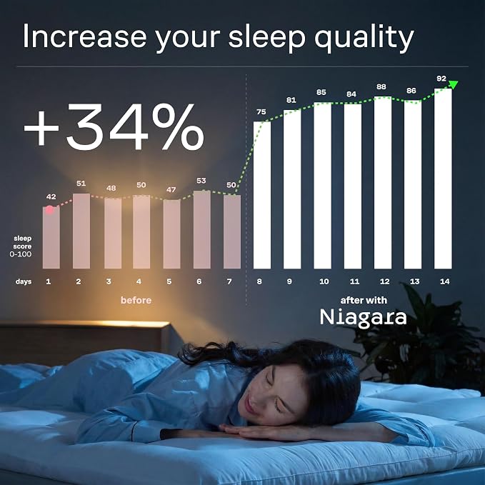 Ultra Soft & Cooling Mattress Topper - Full Size | Cloud-Like Mattress Pad, Full Back Support, Breathable, Perfect for Hot Sleepers, White