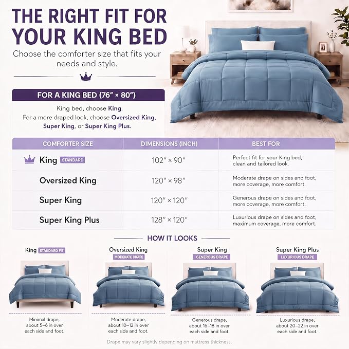 Super King Comforter Set Dusty Blue - 7 Pieces Bed in a Bag | OEKO-TEX Certified, All-Season, Bedroom, Guest Room, Down-Alternative Comforter + Flat & Fitted Sheets + 4 Pillowcases