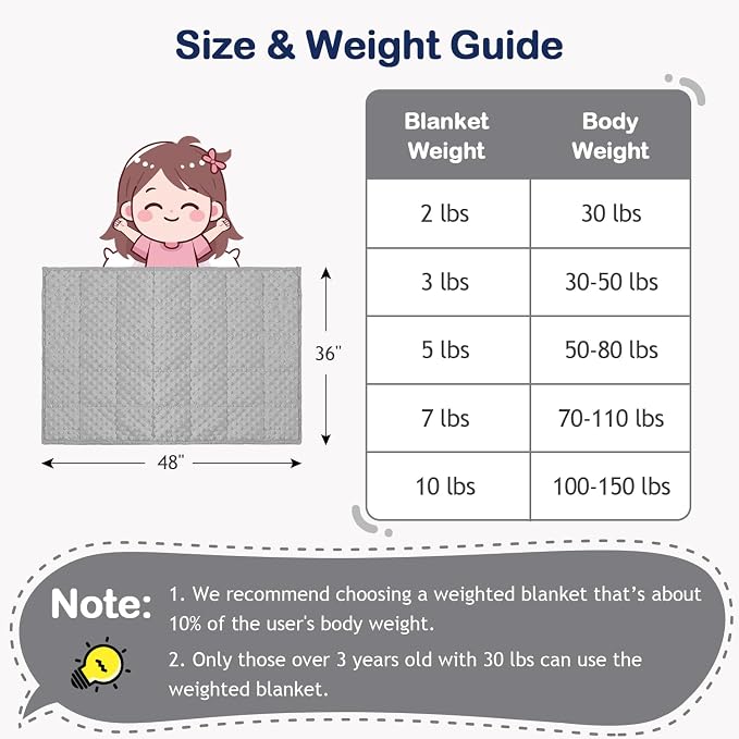 3lbs Weighted Blanket, Cooling Soft Minky Dot Heavy Blankets, 36"x48" | Gentle Hug-Like Comfort, Reversible Cooling & Cozy for All Seasons, 7-Layer for Even Weight Distribution, Machine Washable