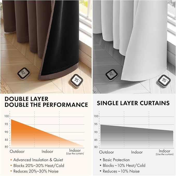 MIULEE Dark Brown 100% Blackout Curtains for Bedroom 40x45 Inch 2 Panels | 2 Thick Layers Thermal Insulated Short Curtains with Black Liner, Noise Reducing Grommet, Drapes for Living Room